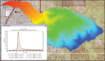 Aquaveo Watershed Modeling System